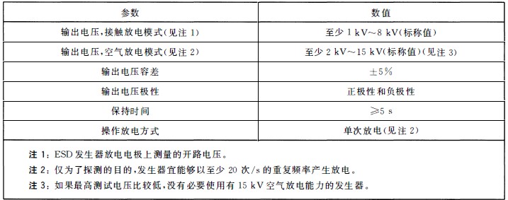 國產(chǎn)電磁兼容儀器設(shè)備