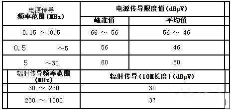 國(guó)產(chǎn)電磁兼容儀器設(shè)備