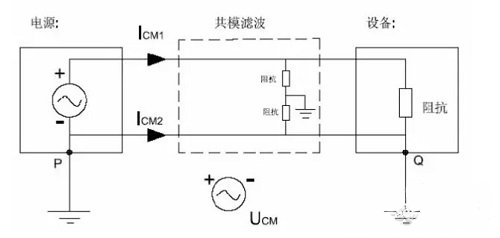 國(guó)產(chǎn)電磁兼容儀器設(shè)備