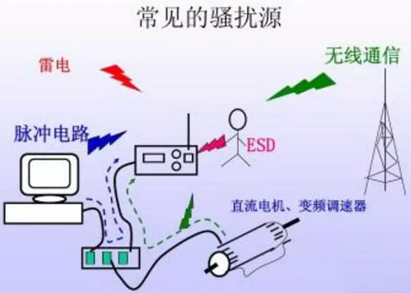 國產(chǎn)電磁兼容儀器設(shè)備