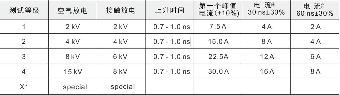 國產(chǎn)電磁兼容儀器設(shè)備