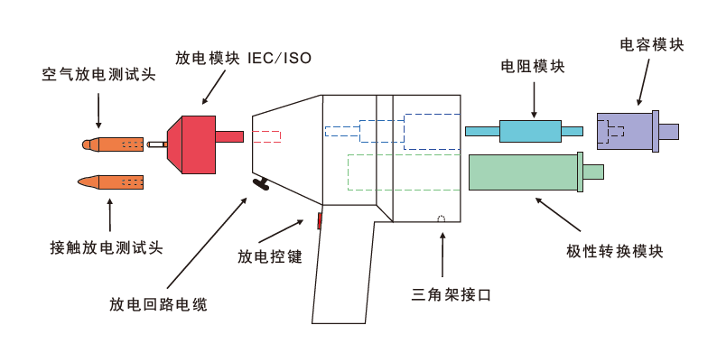 國產(chǎn)電磁兼容儀器設(shè)備