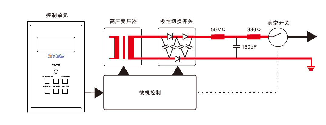 國產(chǎn)電磁兼容儀器設(shè)備