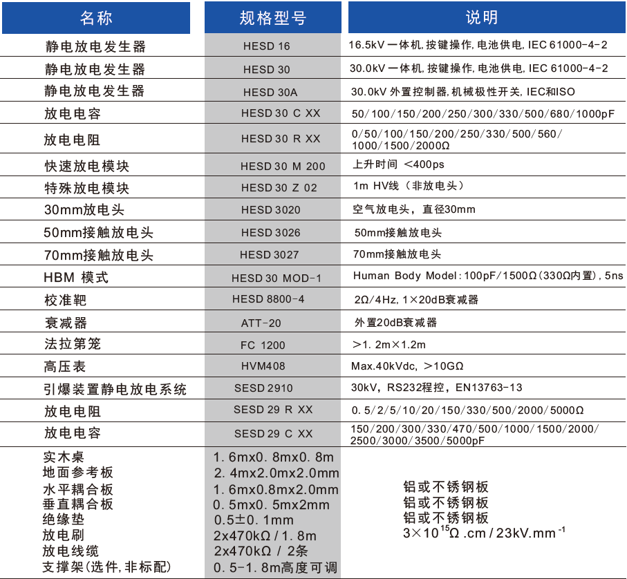 國產(chǎn)電磁兼容儀器設(shè)備