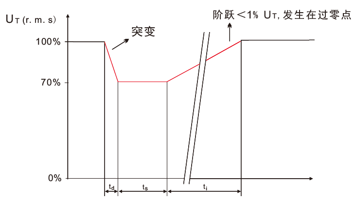 國產(chǎn)電磁兼容儀器設(shè)備