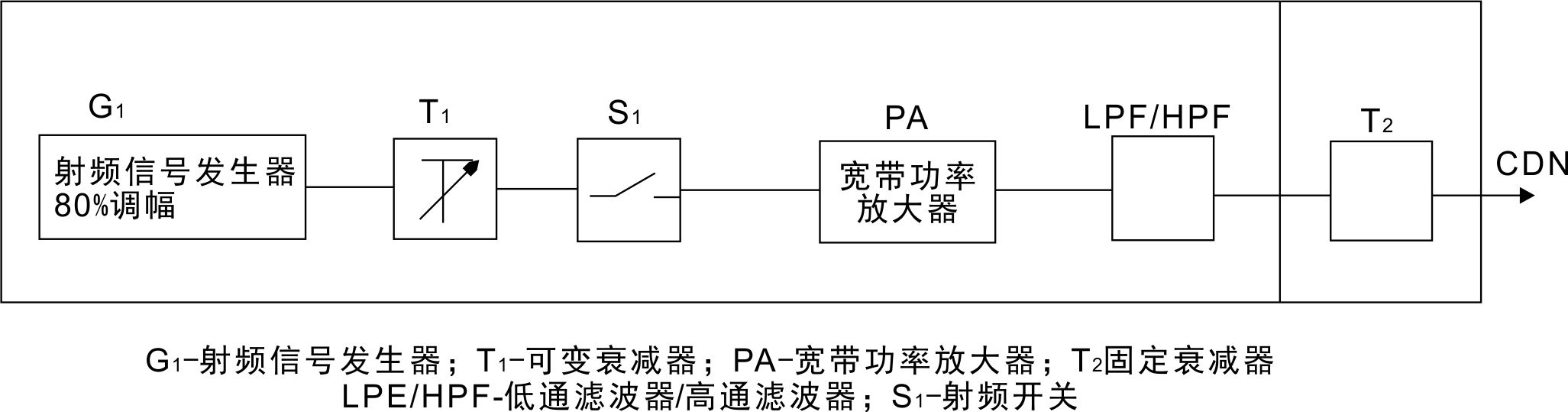 國(guó)產(chǎn)電磁兼容儀器設(shè)備