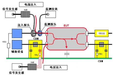 國(guó)產(chǎn)電磁兼容儀器設(shè)備