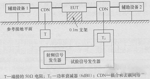 國(guó)產(chǎn)電磁兼容儀器設(shè)備