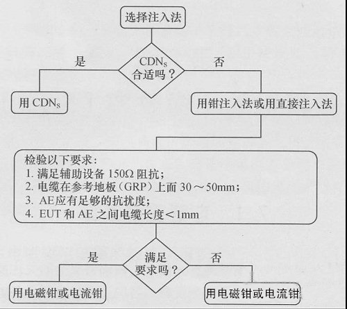 國(guó)產(chǎn)電磁兼容儀器設(shè)備