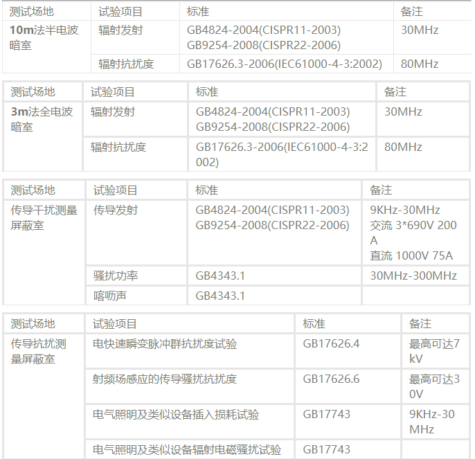 國產(chǎn)電磁兼容儀器設備