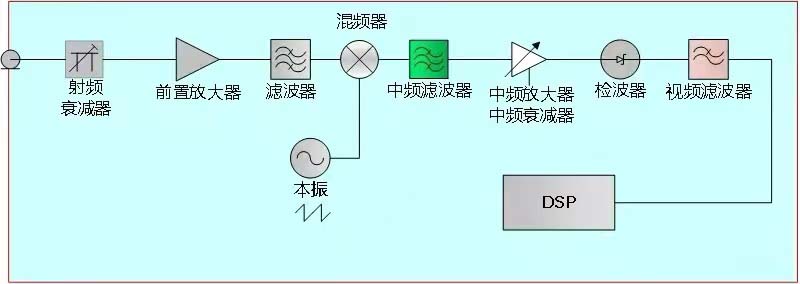 國產(chǎn)電磁兼容儀器設(shè)備