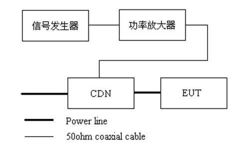 國產(chǎn)電磁兼容儀器設(shè)備