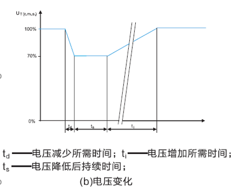 國產(chǎn)電磁兼容儀器設(shè)備