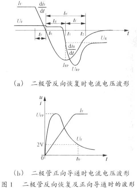 國(guó)產(chǎn)電磁兼容儀器設(shè)備