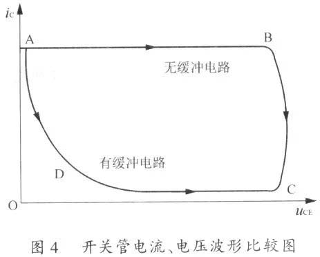 國(guó)產(chǎn)電磁兼容儀器設(shè)備