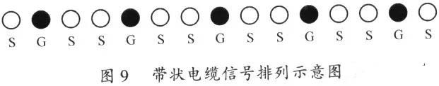 國(guó)產(chǎn)電磁兼容儀器設(shè)備