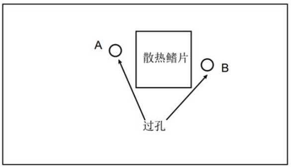 國產(chǎn)電磁兼容儀器設備