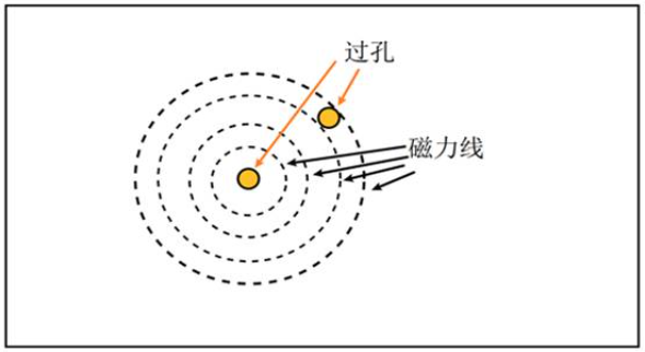 國產(chǎn)電磁兼容儀器設備