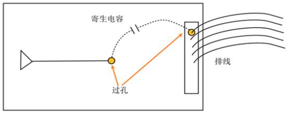 國產(chǎn)電磁兼容儀器設備