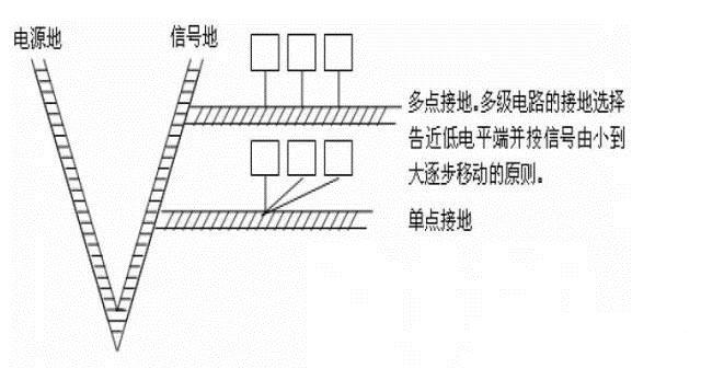 國(guó)產(chǎn)電磁兼容儀器設(shè)備