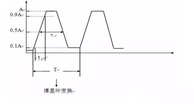 國(guó)產(chǎn)電磁兼容儀器設(shè)備