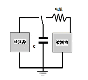 國(guó)產(chǎn)電磁兼容儀器設(shè)備