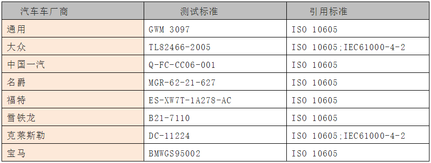 國(guó)產(chǎn)電磁兼容儀器設(shè)備