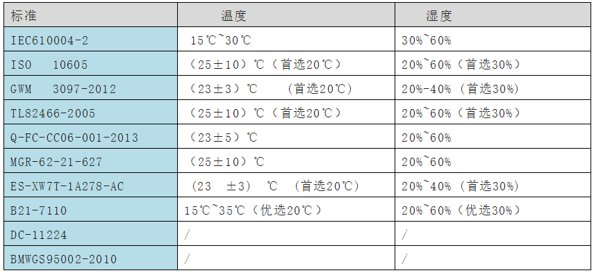 國(guó)產(chǎn)電磁兼容儀器設(shè)備