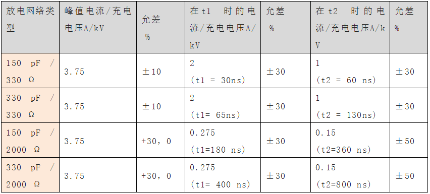 國(guó)產(chǎn)電磁兼容儀器設(shè)備