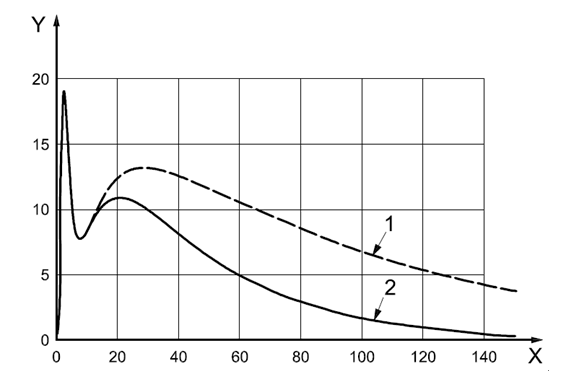 國(guó)產(chǎn)電磁兼容儀器設(shè)備