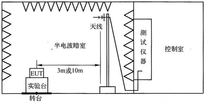 國(guó)產(chǎn)電磁兼容儀器設(shè)備