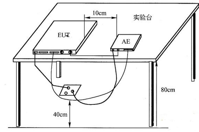 國(guó)產(chǎn)電磁兼容儀器設(shè)備