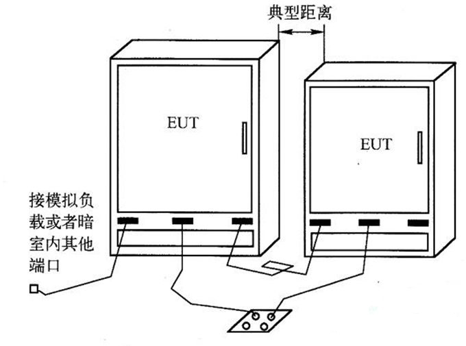 國(guó)產(chǎn)電磁兼容儀器設(shè)備