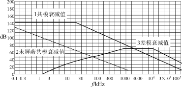 國產(chǎn)電磁兼容儀器設(shè)備