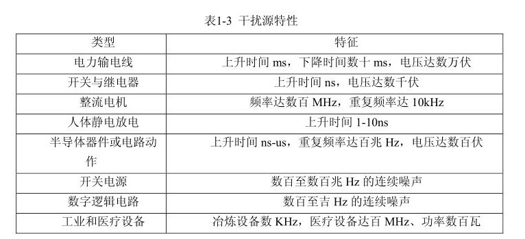 國產(chǎn)電磁兼容儀器設(shè)備