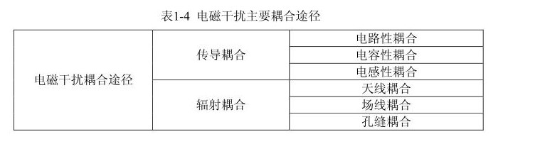 國產(chǎn)電磁兼容儀器設(shè)備