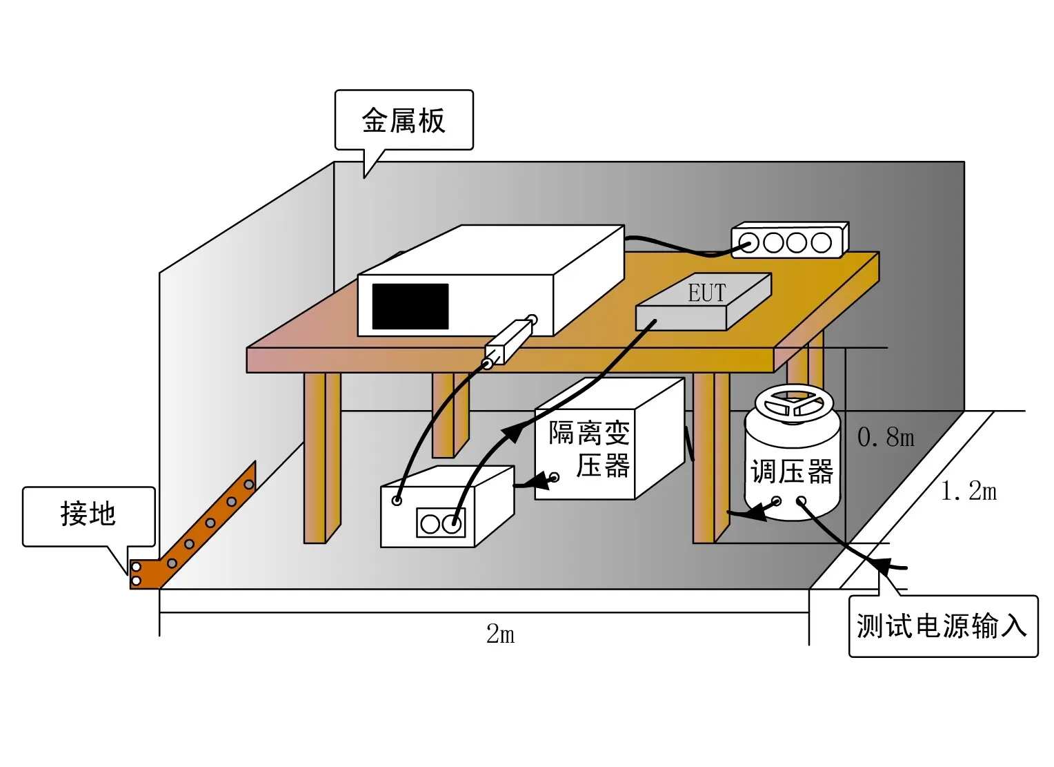 國產(chǎn)電磁兼容儀器設(shè)備