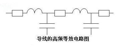 國(guó)產(chǎn)電磁兼容儀器設(shè)備