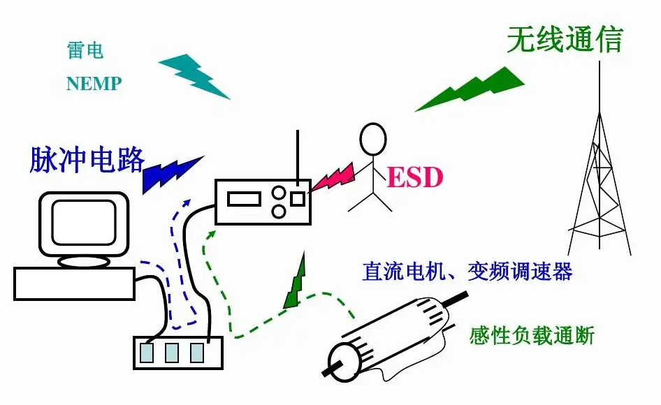 國(guó)產(chǎn)電磁兼容儀器設(shè)備