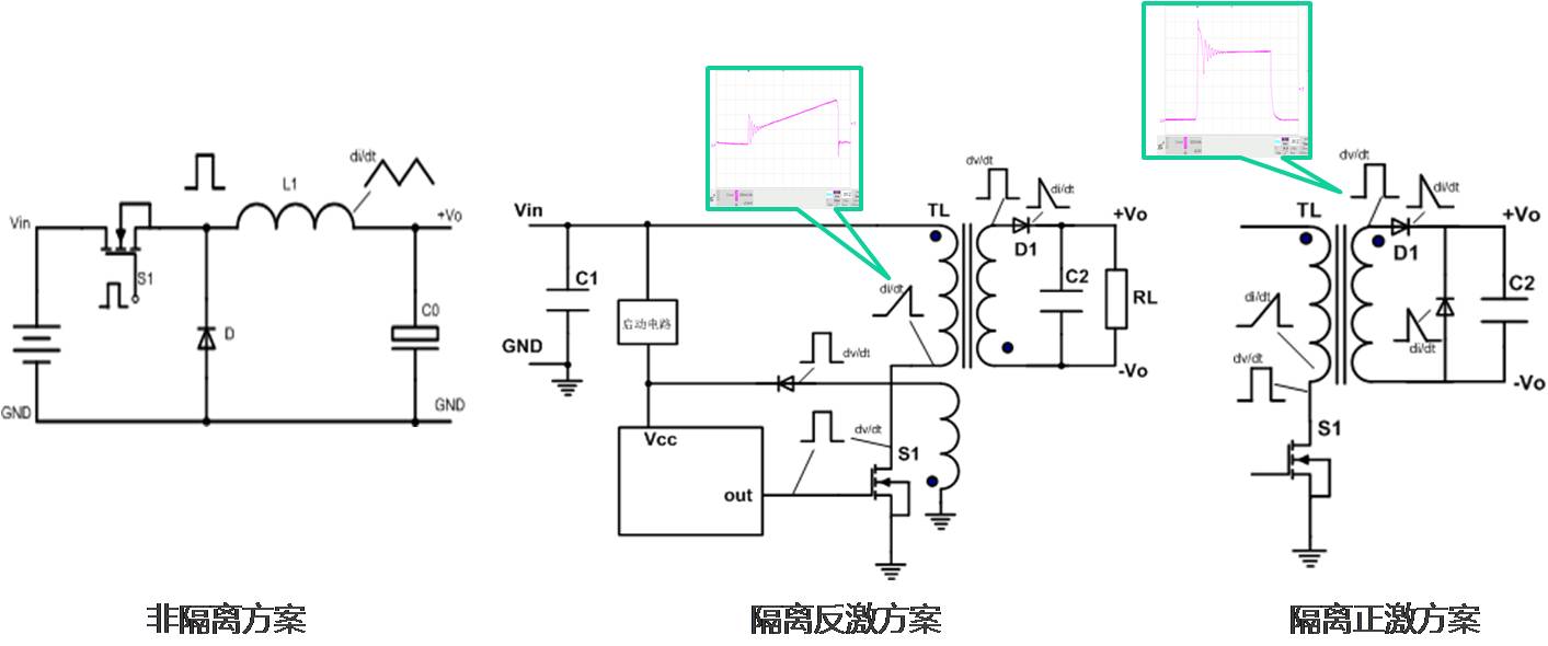 國產(chǎn)電磁兼容儀器設(shè)備