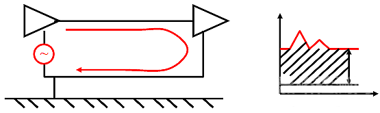 國產(chǎn)電磁兼容儀器設(shè)備