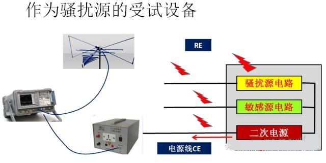 國產(chǎn)電磁兼容儀器設(shè)備