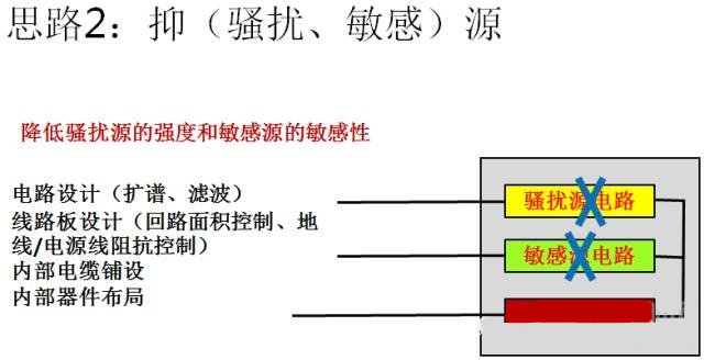 國產(chǎn)電磁兼容儀器設(shè)備