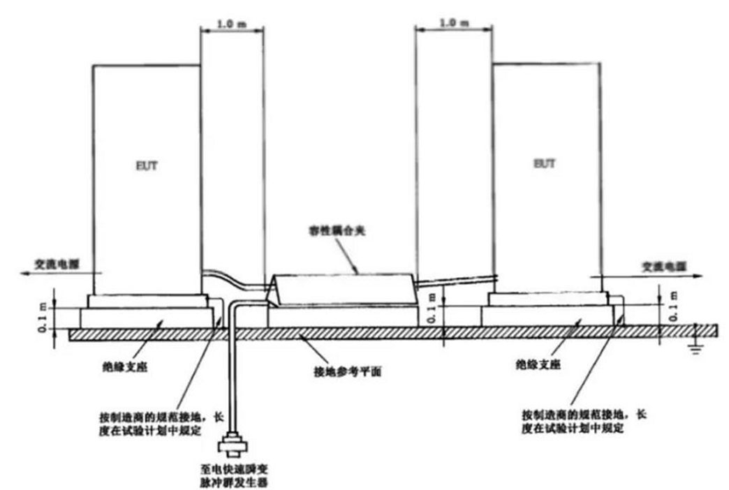 國(guó)產(chǎn)電磁兼容儀器設(shè)備