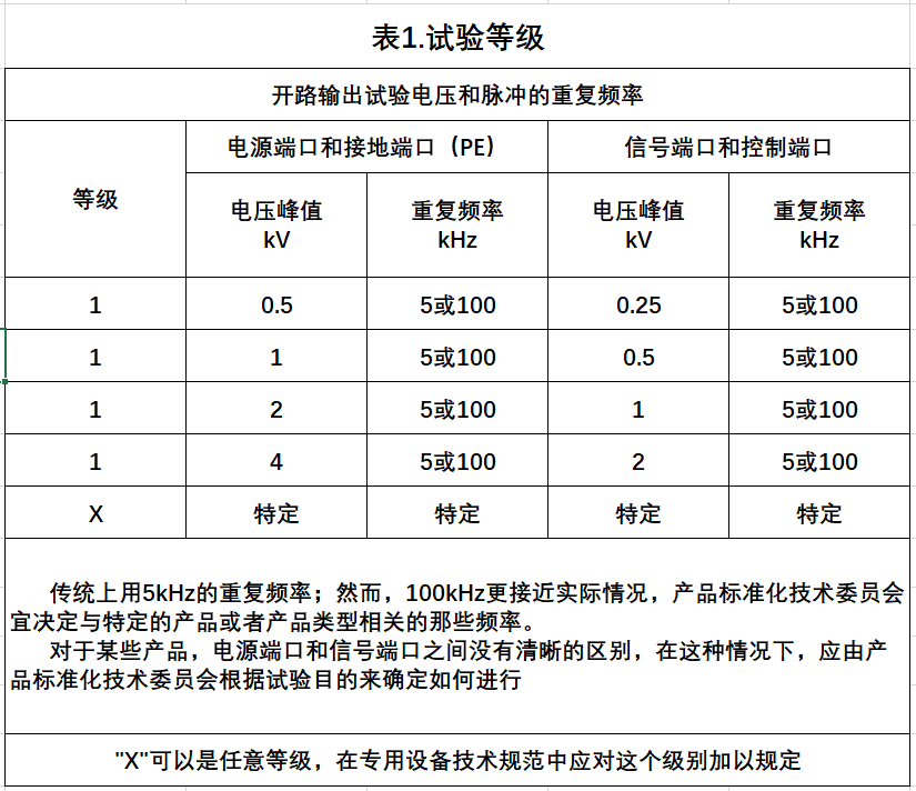 國產(chǎn)電磁兼容儀器設備