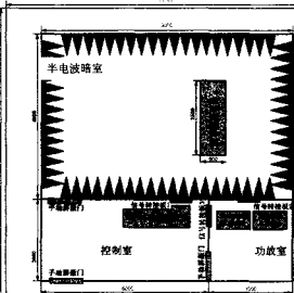 國產(chǎn)電磁兼容儀器設(shè)備