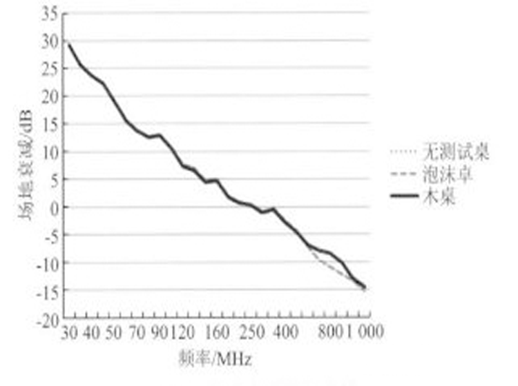 國(guó)產(chǎn)電磁兼容儀器設(shè)備