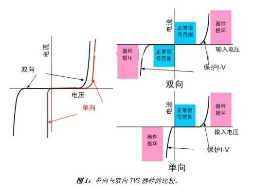 國(guó)產(chǎn)電磁兼容儀器設(shè)備