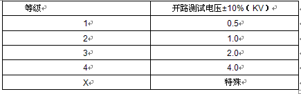 國產(chǎn)電磁兼容儀器設(shè)備