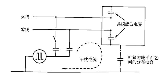 國產(chǎn)電磁兼容儀器設(shè)備